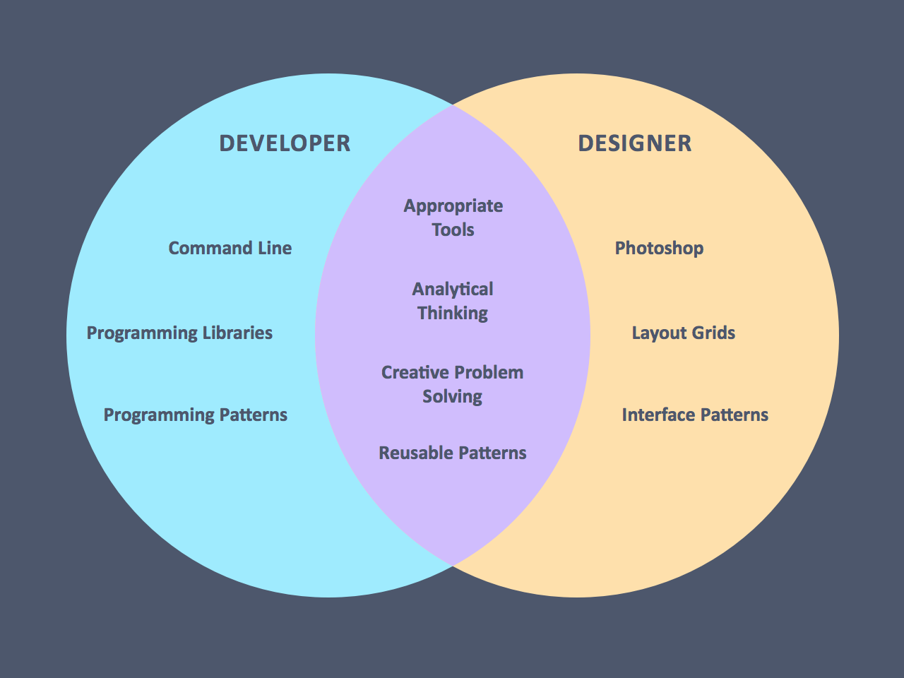 Designers, Developers, and Unicorns, Oh My!